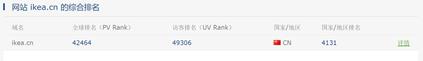 瑞典宜家集团网站搜索引擎优化诊断报告