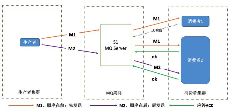 分布式开放消息系统(RocketMQ)的原理与实践