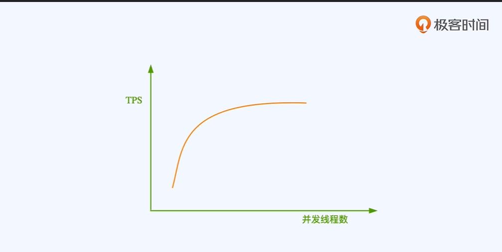 论全链路压测的手段与技巧