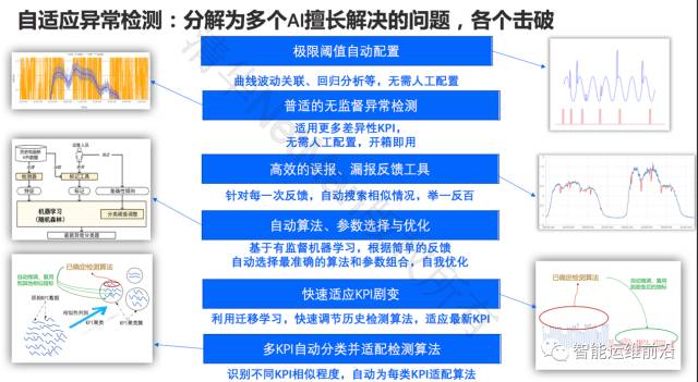 清华裴丹分享AIOps落地路线图，看智能运维如何落地生根