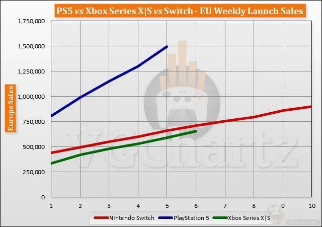 英伟达30系家族又添新人物？爆RTX 3080/3070 Super正在准备中