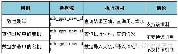 开源大数据分析利器——Impala