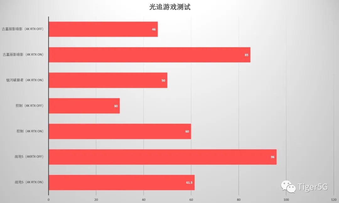 3A加成的顶配ITX小钢炮 银欣SG14+RX 6900XT