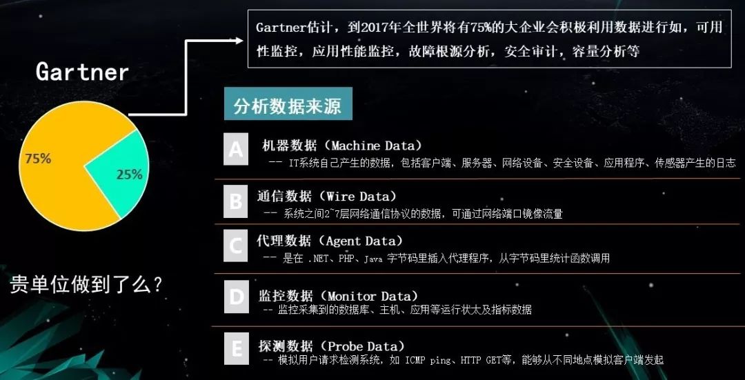 干货|AIOps实践三板斧：从可视化、自动化到智能化