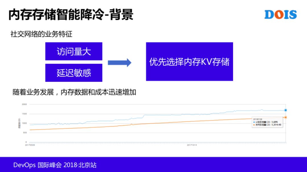 T4 级老专家：AIOps 在腾讯的探索和实践