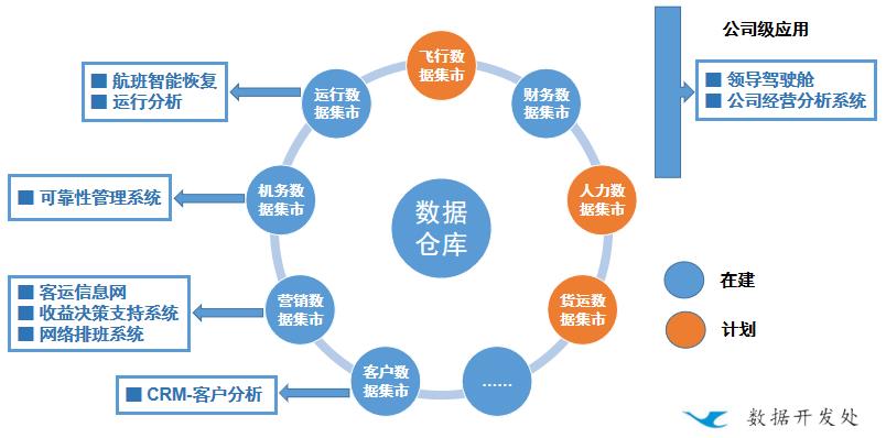 “炼数成金”——带你了解企业数据仓库