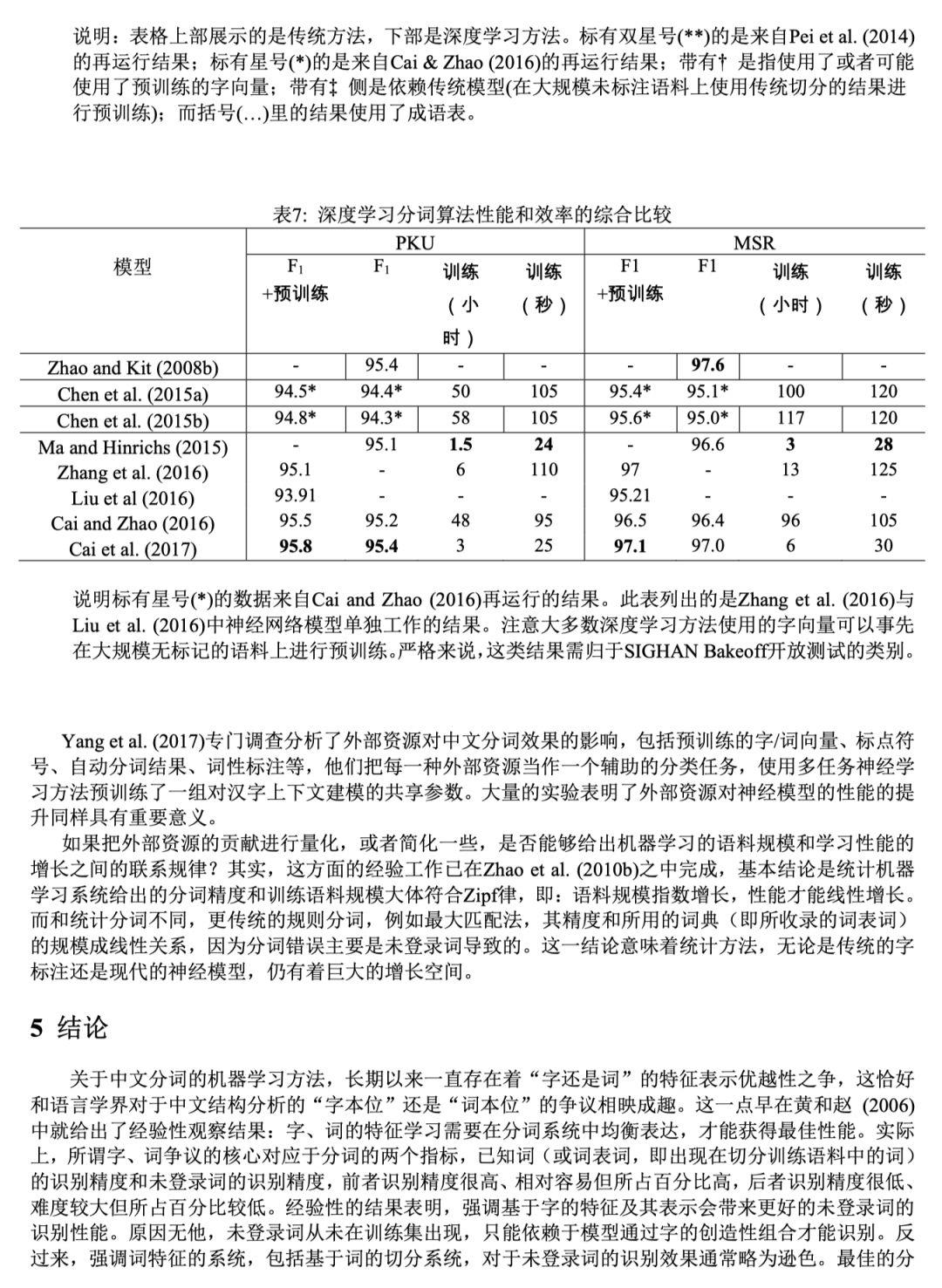 2019年了,中文分词到底该怎么做?中文分词十年方法大盘点