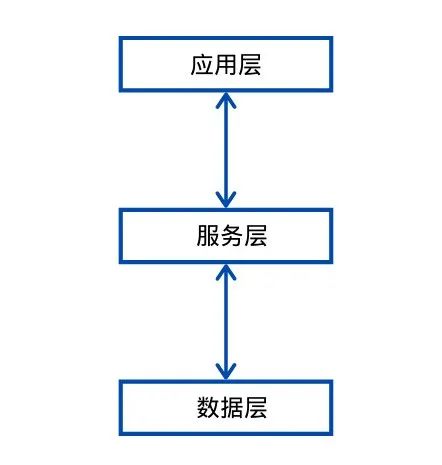 接口测试的概念以及接口的分类