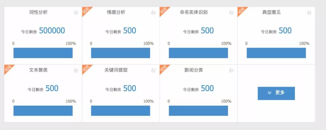 干货 | 史上最全中文分词工具整理