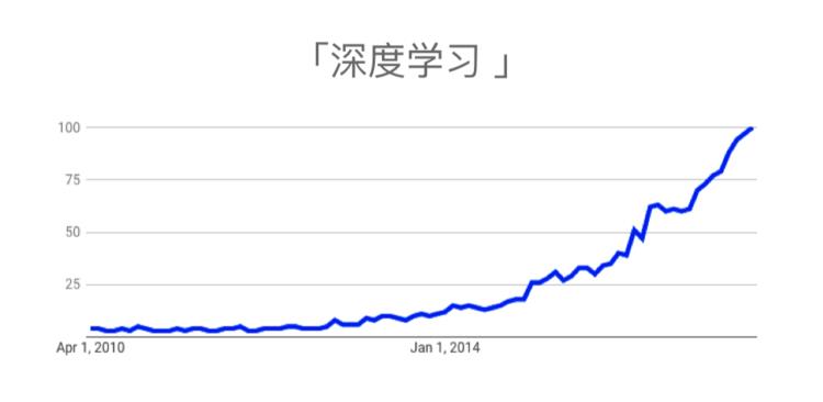 开源两年多，TensorFlow 如何影响普通人的生活？