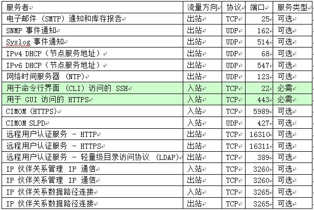 某银行数据仓库存储升级改造项目实施