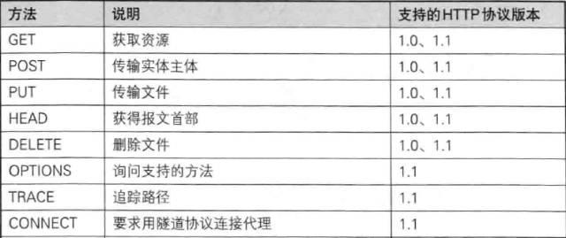 理解HTTP协议－HTTP协议详解总结