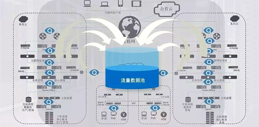 AIOps 落地难？仅需9步构建一套 AIOps 的最佳实践