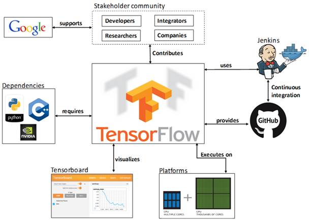 『深度长文』Tensorflow代码解析（一）