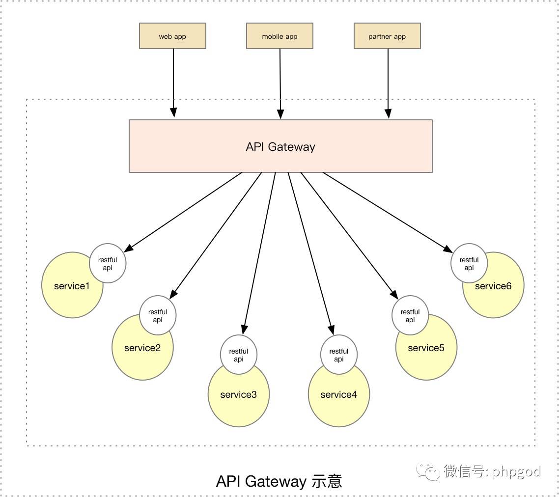 谈谈基于 OpenResty 的接口网关设计