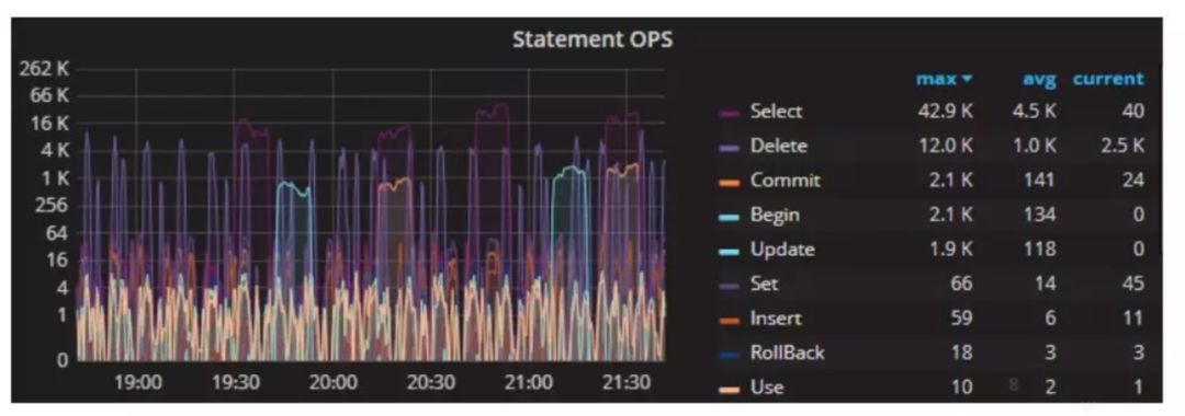 TiDB 在 OPPO 准实时数据仓库中的实践