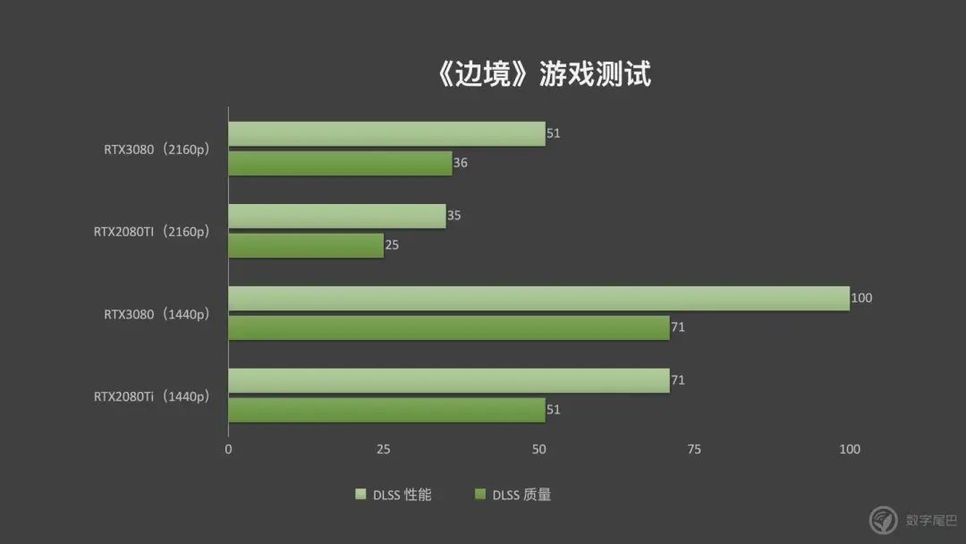 NVIDIA RTX3080 ｜老黄，你把核弹卖出了白菜价？