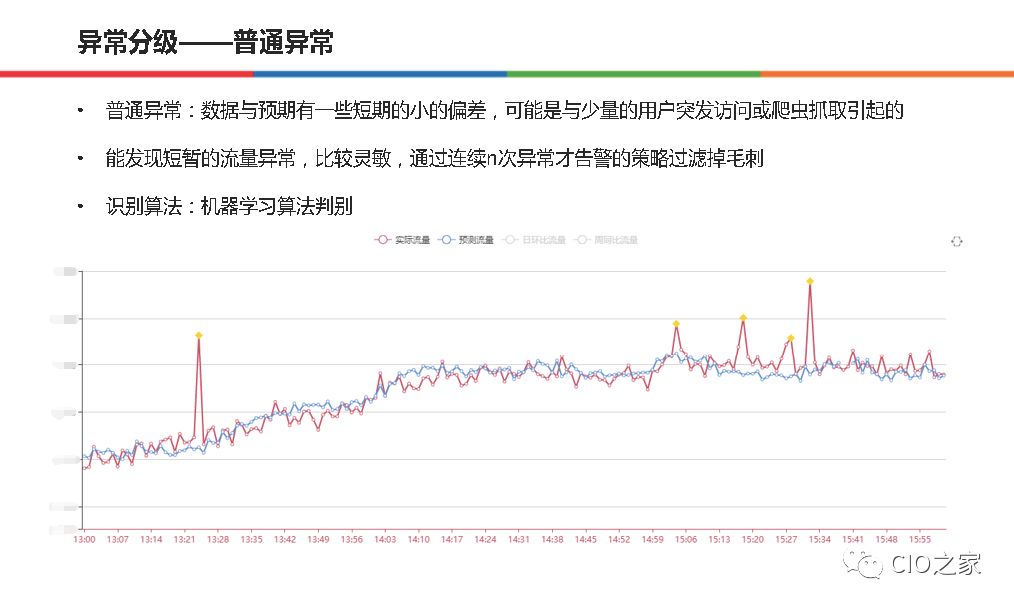 58集团在AIOps的实践和整体思路