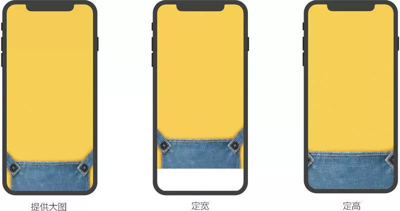 如何适配iPhone X？来看QQ 音乐这个实战案例复盘总结