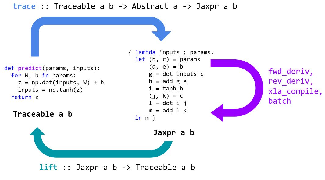 要替代TensorFlow？谷歌开源机器学习库JAX