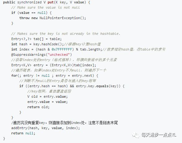 HashMap，HashTable和ConcurrentHashMap的基本原理与实现