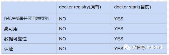 Mesos container在360广告系统的应用