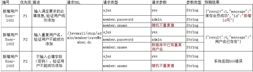 从0开始Jmeter接口测试实战