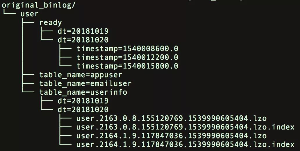 美团MySQL实时同步到数据仓库架构与实践