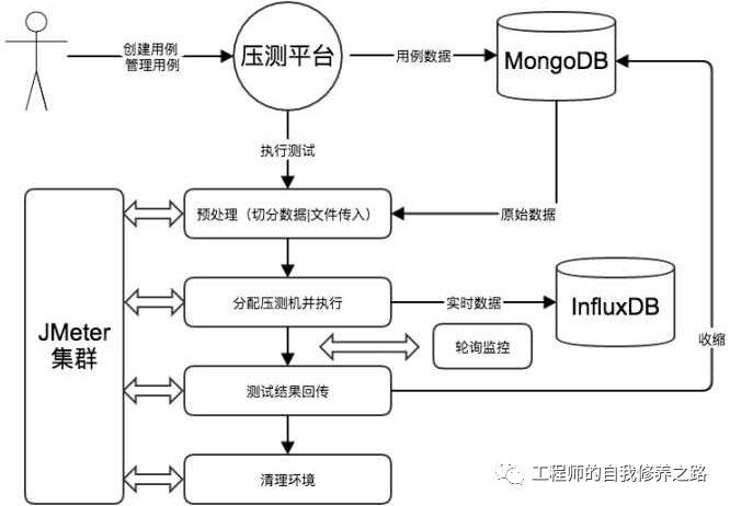 全链路压测资料汇总——业内大厂解决方案