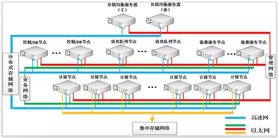 天河二号上OpenStack的实践和体会