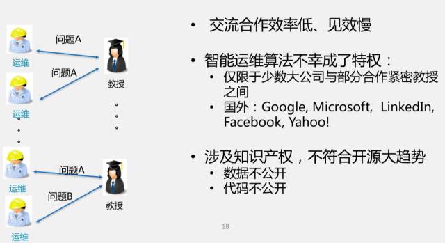 清华教授解密AIOps：智能运维如何落地？