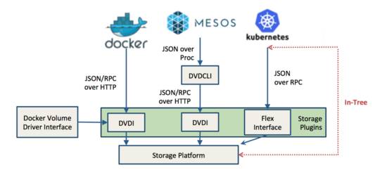 聊聊调度框架，K8S、Mesos、Swarm 一个都不能少