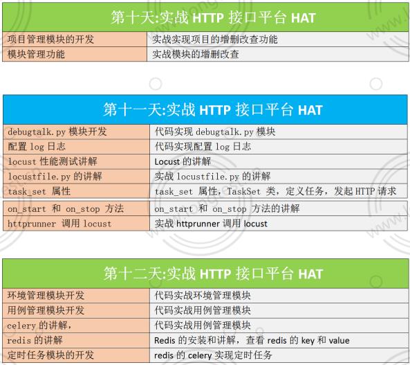 呕心沥血整理的接口测试面试题及答案