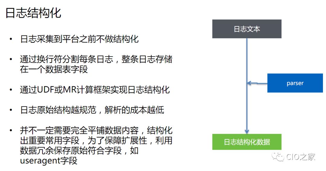 企业大数据平台的数据仓库架构