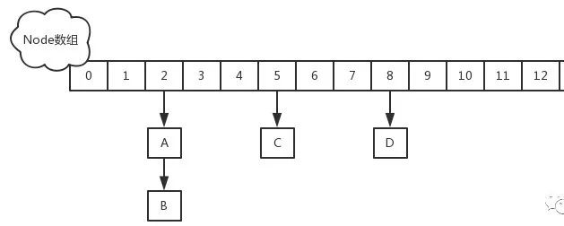 面试：HashMap 夺命二十一问！