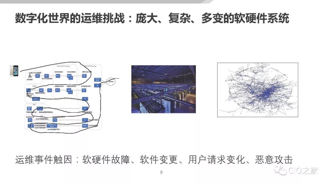 AIOps在传统金融行业的落地探索