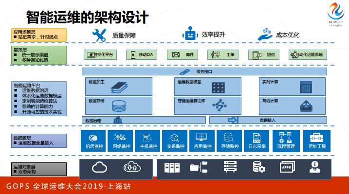 AIOps 如何优雅服务应用运维？看民生银行智能运维实践与探索