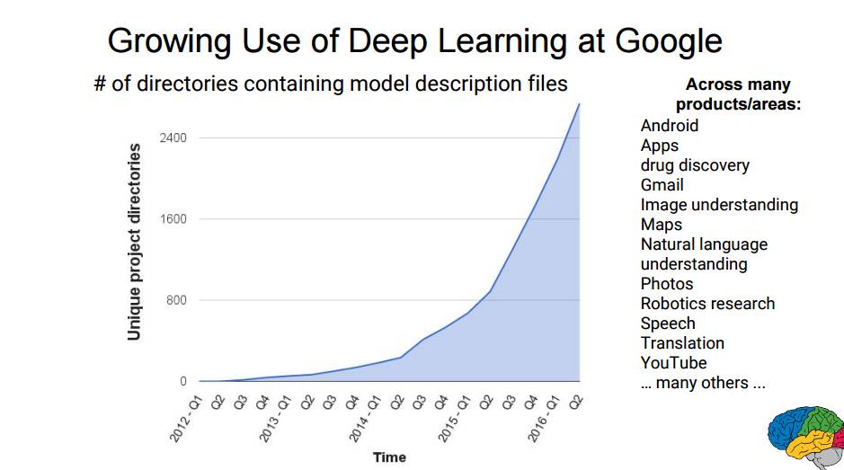 重磅｜2016 ScaledML会议演讲合辑：谷歌Jeff Dean讲解TensorFlow，微软陆奇解读FPGA（附PPT）