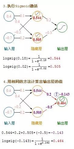 算法第6期|神经网络算法基本结构与建模