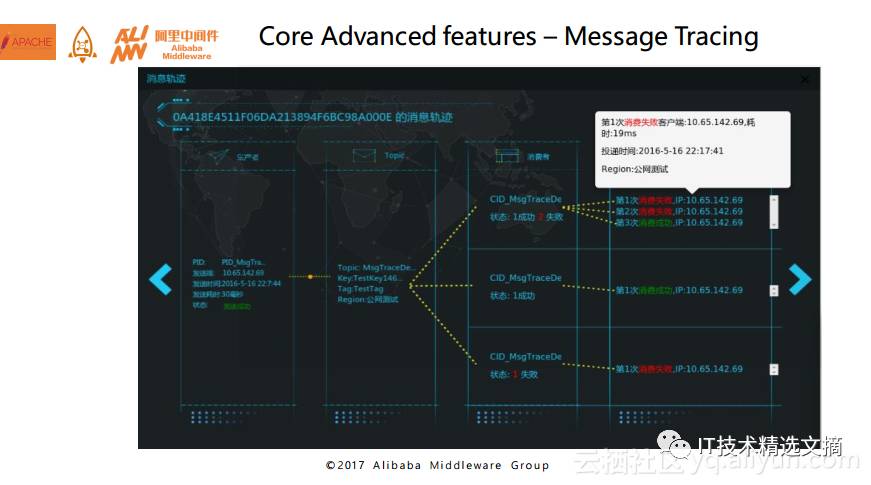 Apache RocketMQ背后的设计思路与最佳实践