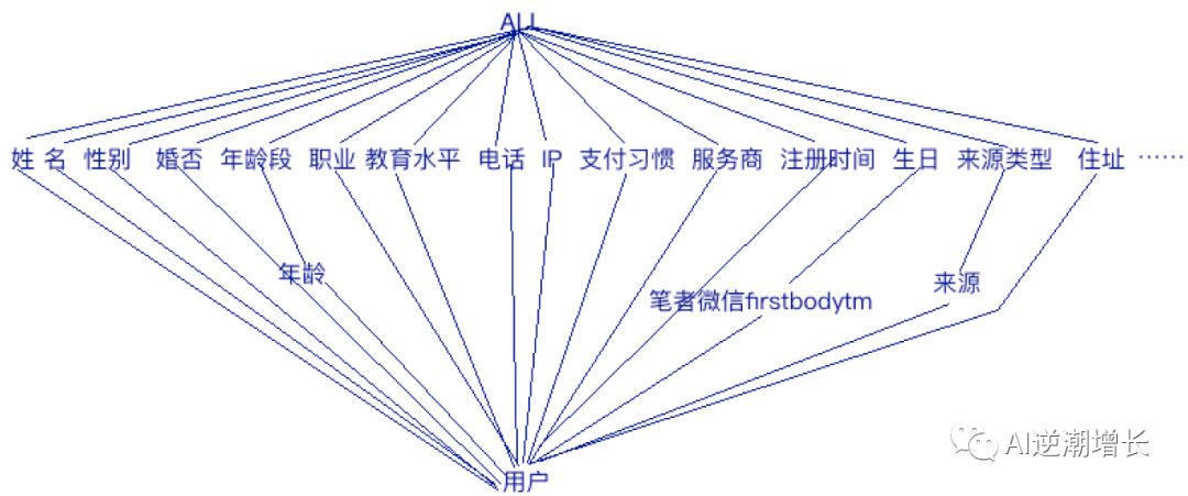 数据产品经理10大基础技能（3）读懂数据仓库