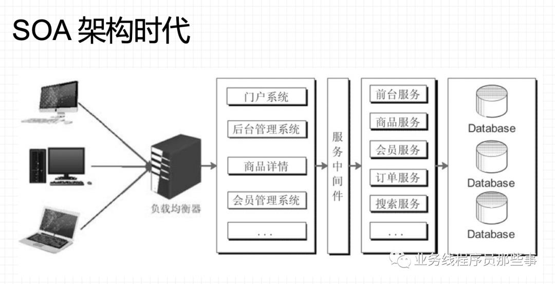 从种树说起：走近微服务和全链路压测