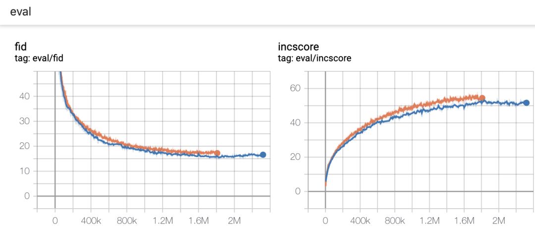 TF - GAN入门：TensorFlow 2.0 的轻量级 GAN 库