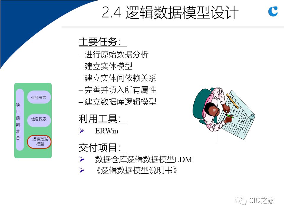 0304.数据仓库实施步骤与关键因素