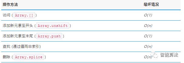 程序员必须了解的数据结构：Array、HashMap 与 List