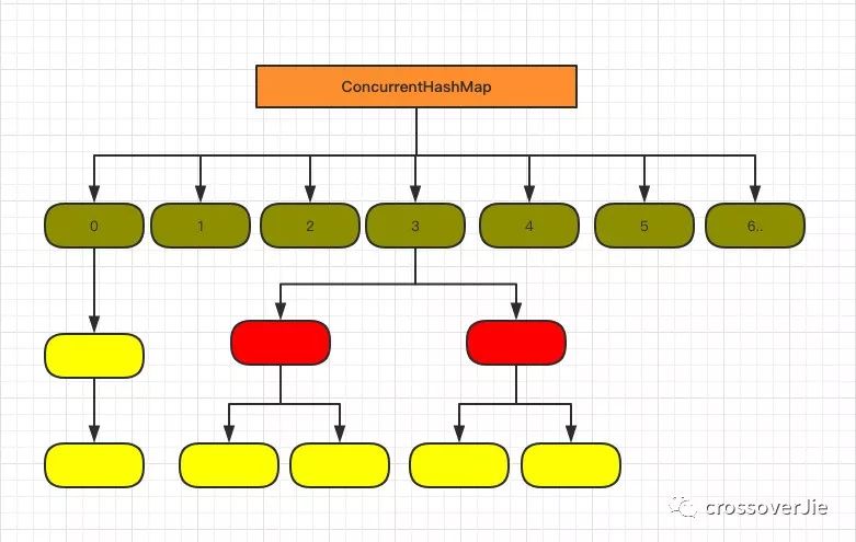 HashMap? ConcurrentHashMap? 相信看完这篇没人能难住你！