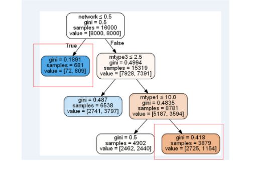 【干货分享】AIOps之根因分析