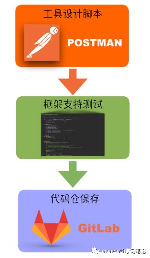 接口测试平台：工具Battle框架 or 工具Peace框架