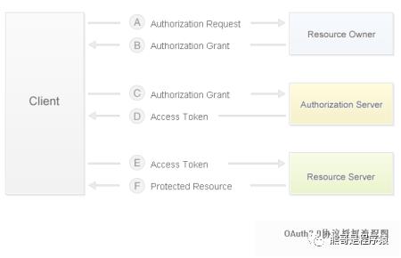 oAuth2.0