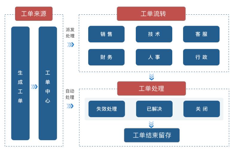 联蔚盘云AIOps助力企业未来！